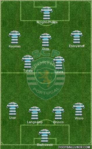 Sporting Clube de Portugal - SAD Formation 2012