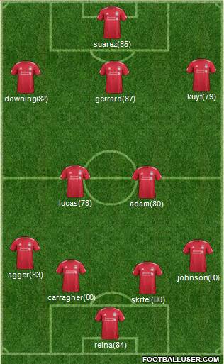 Liverpool Formation 2012