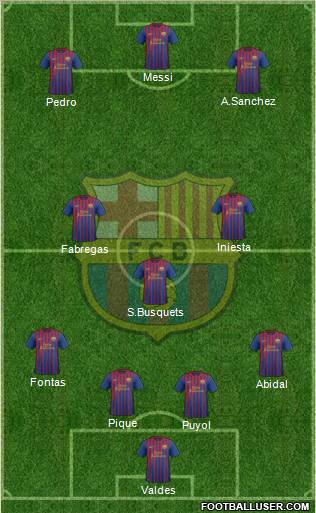 F.C. Barcelona Formation 2012