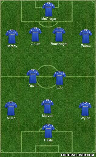 Rangers Formation 2012