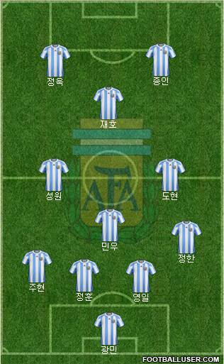 Argentina Formation 2012