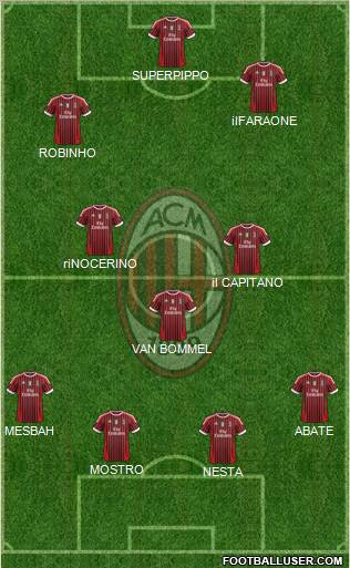 A.C. Milan Formation 2012