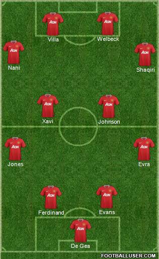 Manchester United Formation 2012