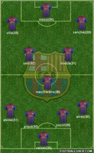 F.C. Barcelona Formation 2012