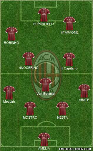 A.C. Milan Formation 2012