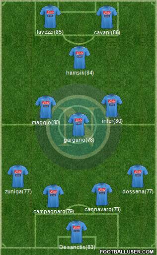Napoli Formation 2012