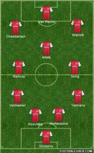 Arsenal Formation 2012