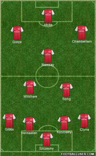 Arsenal Formation 2012