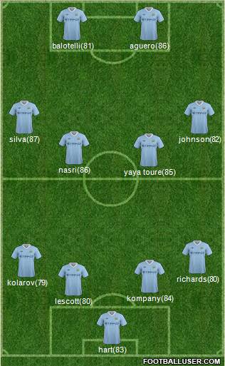 Manchester City Formation 2012