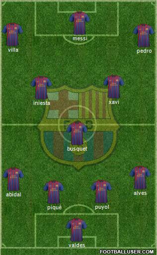 F.C. Barcelona Formation 2012