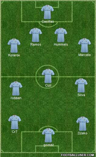 Manchester City Formation 2012