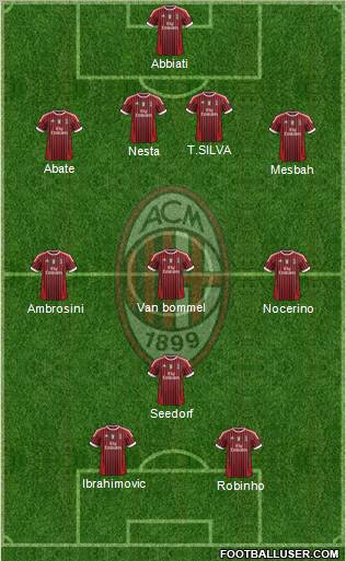 A.C. Milan Formation 2012