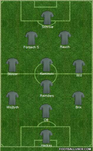 Dream Team Formation 2012