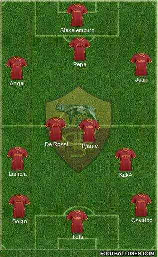 AS Roma Formation 2012