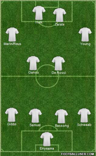 Champions League Team Formation 2012