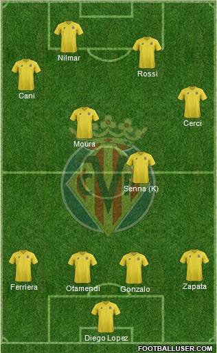 Villarreal C.F., S.A.D. Formation 2012