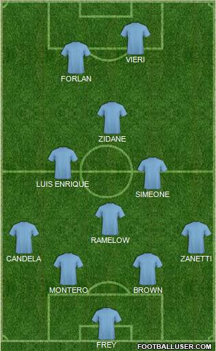 Dream Team Formation 2012