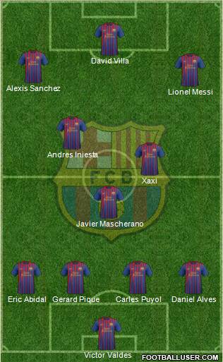 F.C. Barcelona Formation 2012