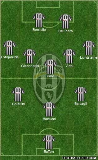 Juventus Formation 2012