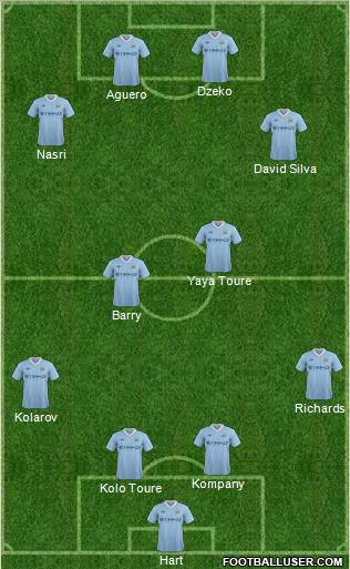 Manchester City Formation 2012