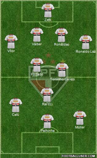 São Paulo FC Formation 2012
