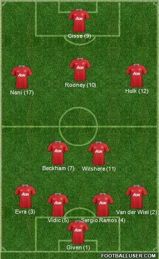 Manchester United Formation 2012