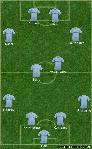 Manchester City Formation 2012