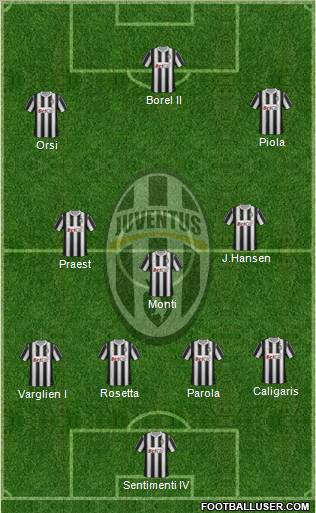 Juventus Formation 2012