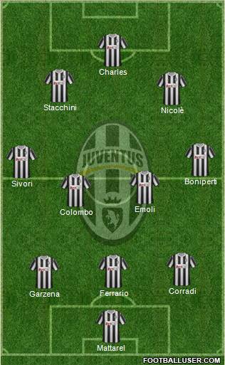 Juventus Formation 2012