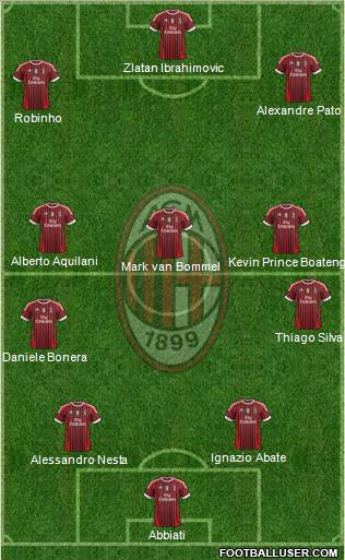 A.C. Milan Formation 2012