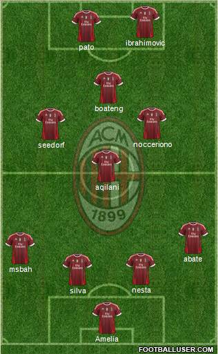 A.C. Milan Formation 2012