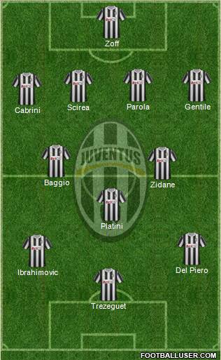 Juventus Formation 2012