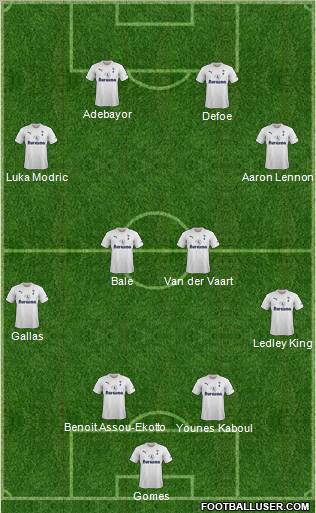 Tottenham Hotspur Formation 2012