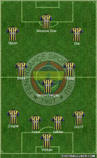 Fenerbahçe SK Formation 2012