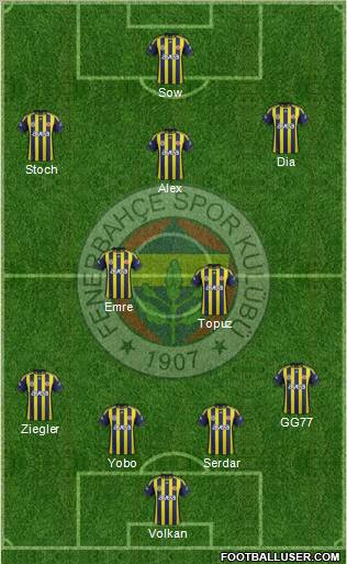 Fenerbahçe SK Formation 2012