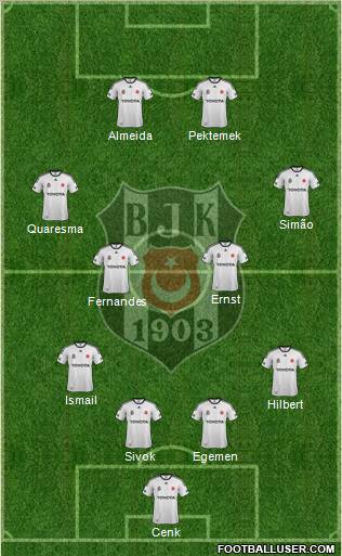 Besiktas JK Formation 2012