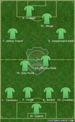 Malawi 4-4-2 football formation