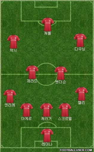 Liverpool Formation 2012