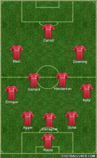 Liverpool Formation 2012