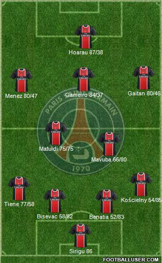 Paris Saint-Germain Formation 2012