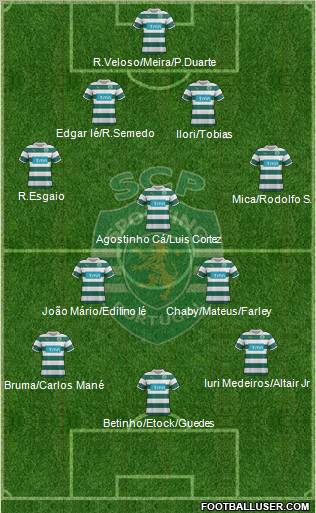 Sporting Clube de Portugal - SAD Formation 2012