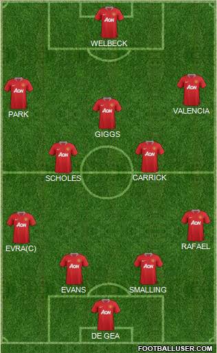 Manchester United Formation 2012