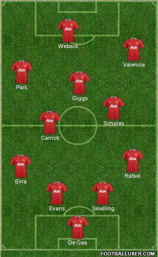 Manchester United Formation 2012