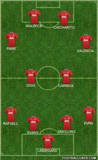 Manchester United Formation 2012