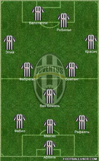 Juventus Formation 2012
