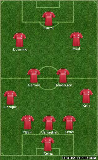 Liverpool Formation 2012
