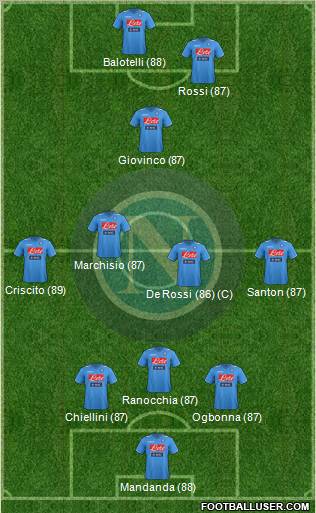 Napoli Formation 2012
