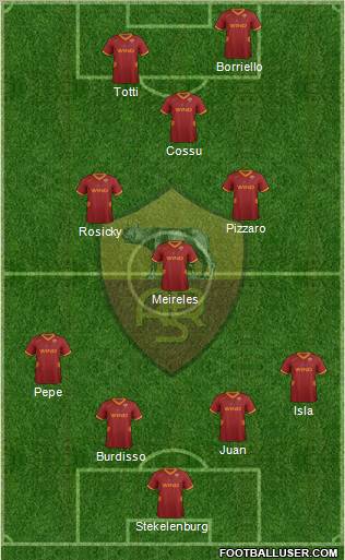 AS Roma Formation 2012