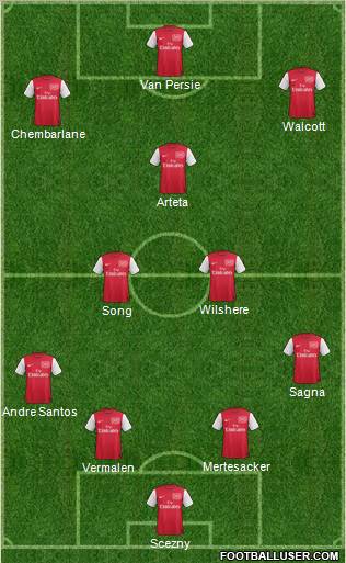 Arsenal Formation 2012