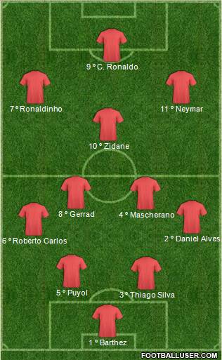 Football Manager Team Formation 2012